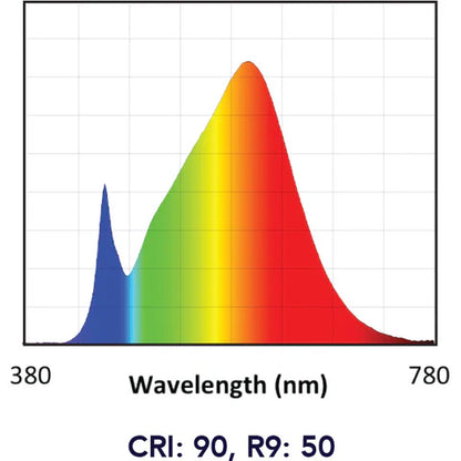 Spectrum chart for Soraa BRILLIANT PAR38 36 degree 2700K LED lamps with CRI 90 and R9 50