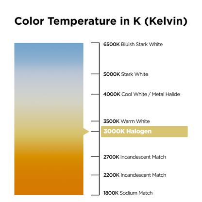 Color temperature chart for Soraa BRILLIANT PAR30 Short Neck 36 degree 3000K LED lamps